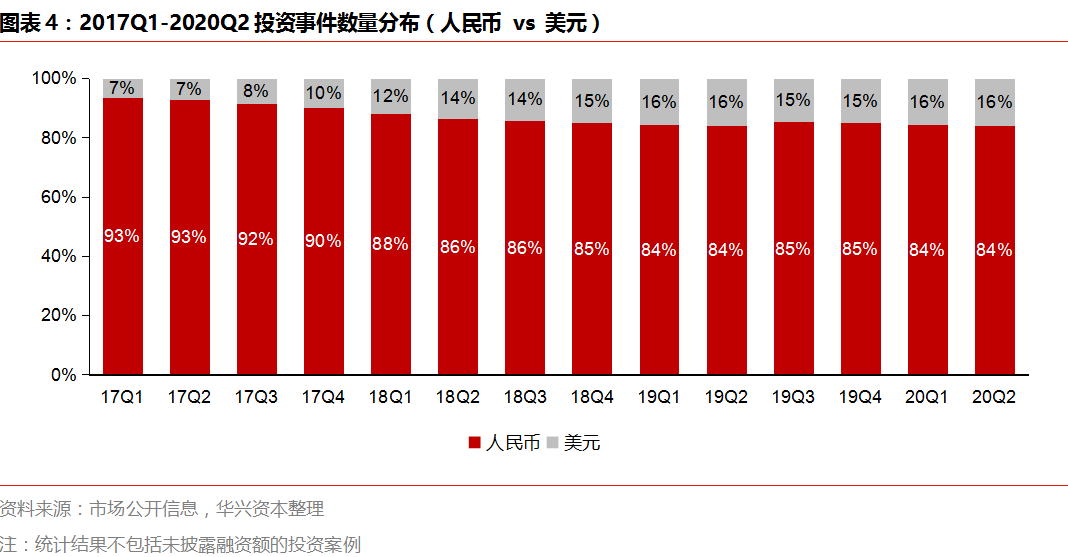 Q2私募报告：市场变革持续深化，四大赛道热度攀升