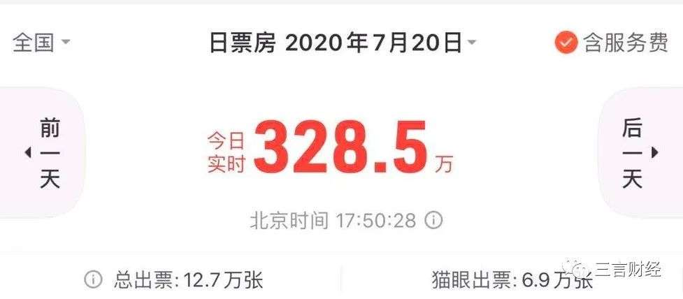影院复工首日，猫眼和灯塔票房数据差了100万？
