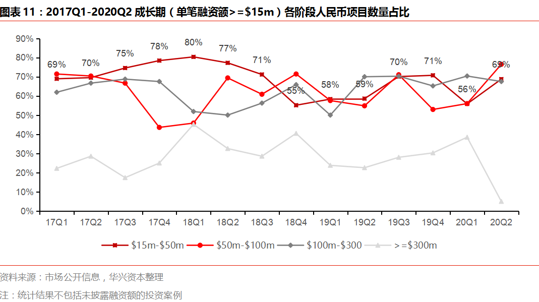 Q2私募报告：市场变革持续深化，四大赛道热度攀升