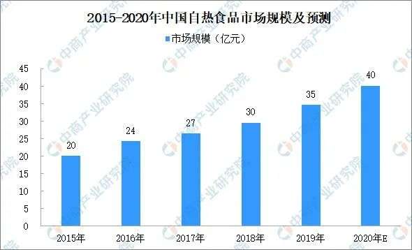 月销15万，“自热火锅”成为新一代单身狗福音？