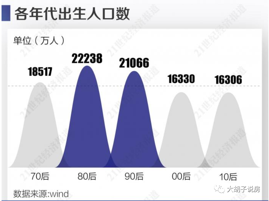 立涨12%的机会！这些城市、这些房子，马上买！