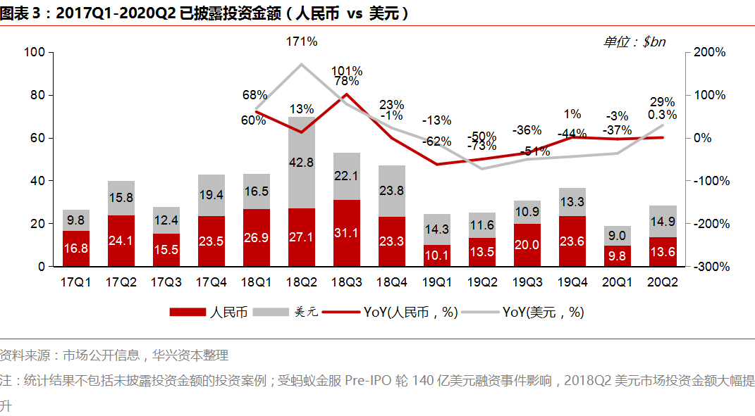 Q2私募报告：市场变革持续深化，四大赛道热度攀升