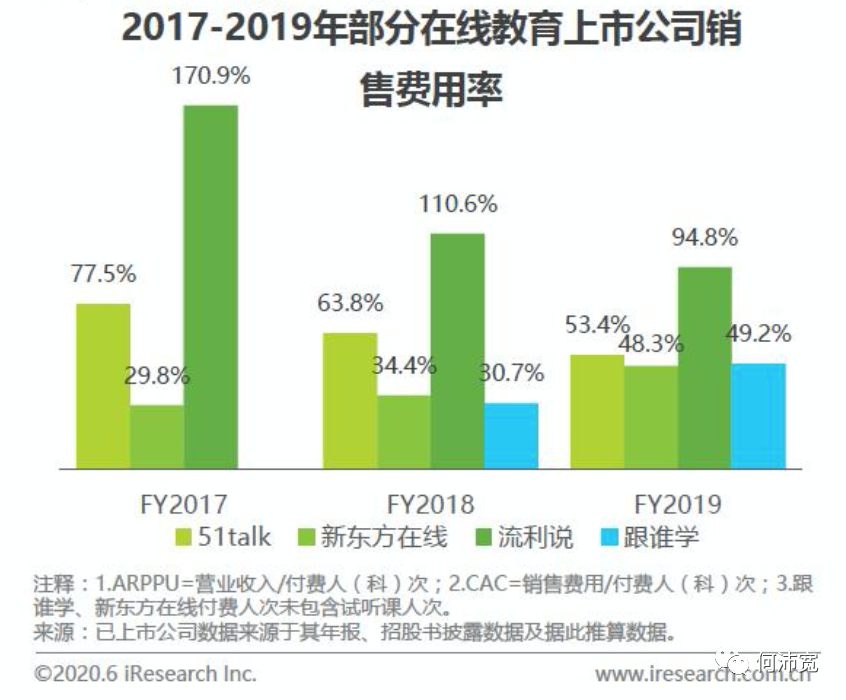 巨头短视频与流量加持，教育机构和个人IP如何选择，抖音、快手、B站还是视频号？ | 经营工具长文