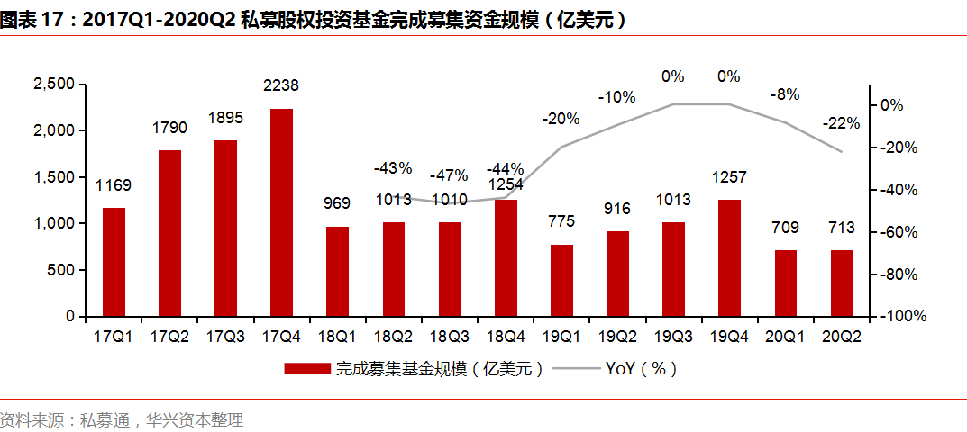 Q2私募报告：市场变革持续深化，四大赛道热度攀升