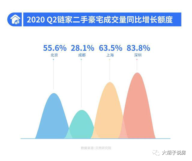 立涨12%的机会！这些城市、这些房子，马上买！