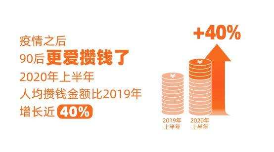 90后平均4天存一次钱  成都90后攒钱人数在全国排名第五