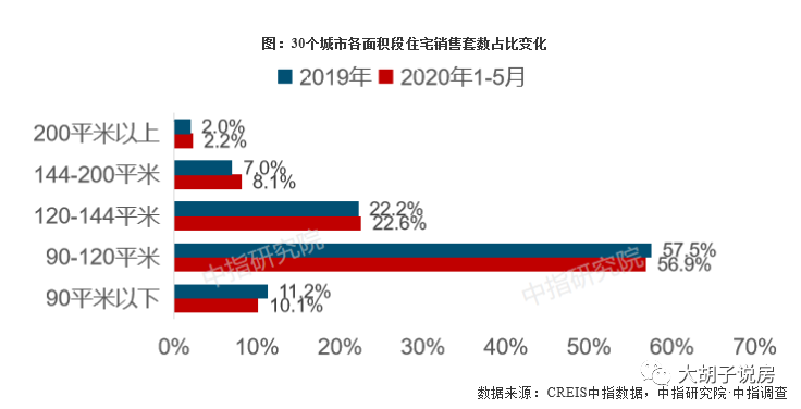 立涨12%的机会！这些城市、这些房子，马上买！