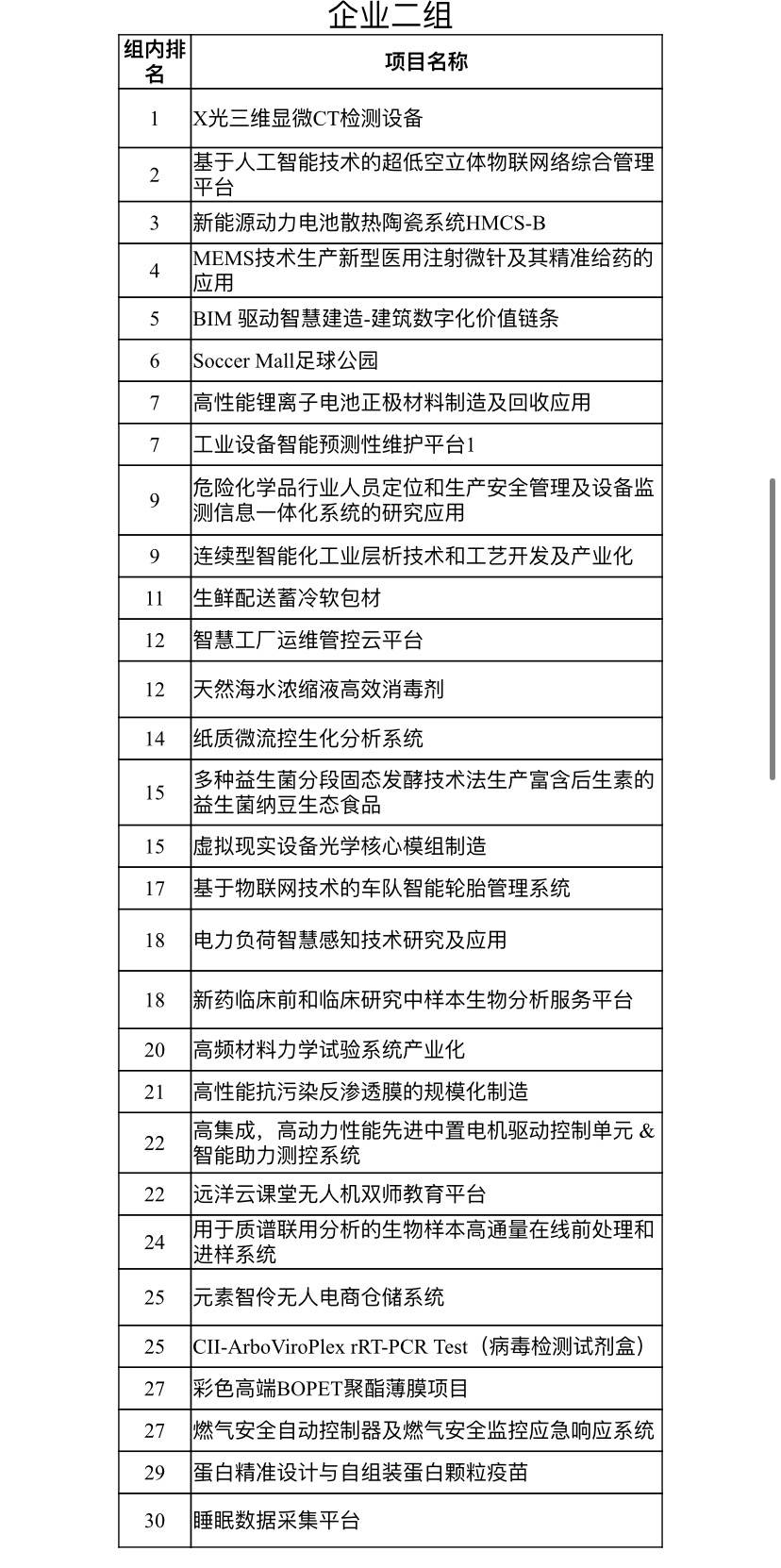 2020年“创客中国”天津市中小企业创新创业大赛初赛落幕，120个项目晋级复赛