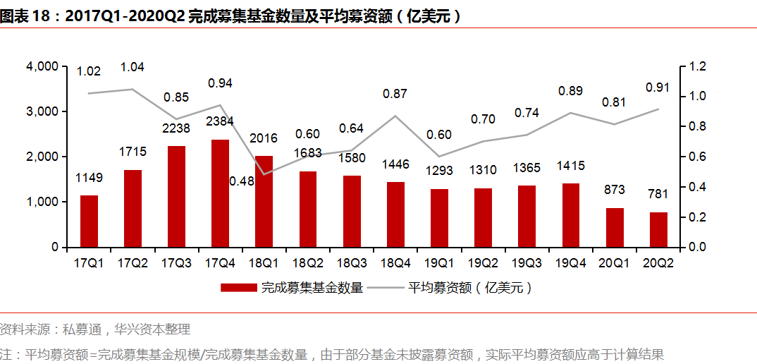 Q2私募报告：市场变革持续深化，四大赛道热度攀升