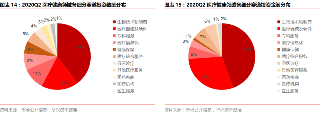 Q2私募报告：市场变革持续深化，四大赛道热度攀升