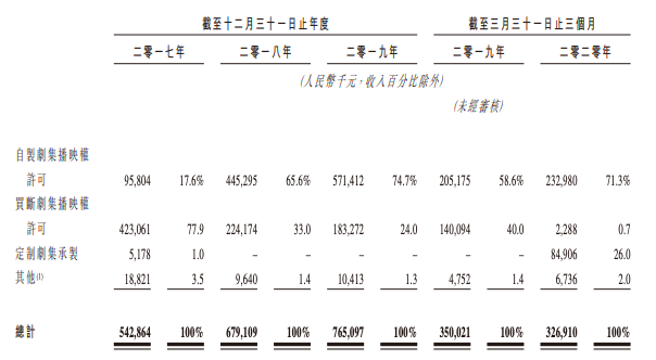 吴奇隆给刘诗诗的“2亿嫁妆”，如今要赴港上市了