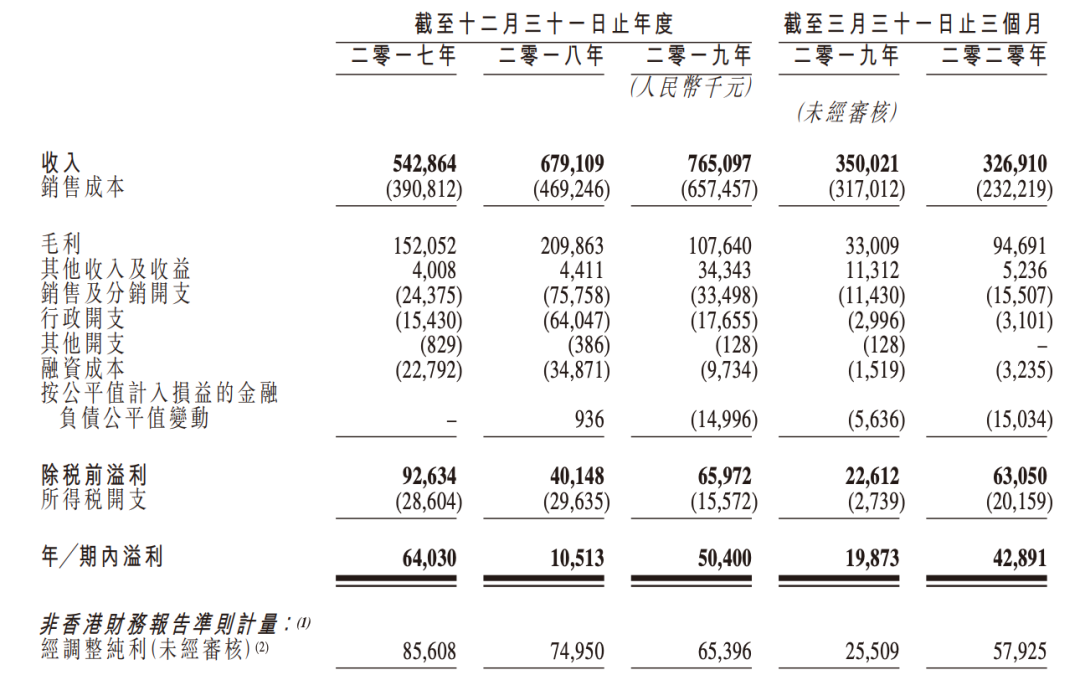 吴奇隆给刘诗诗的“2亿嫁妆”，如今要赴港上市了