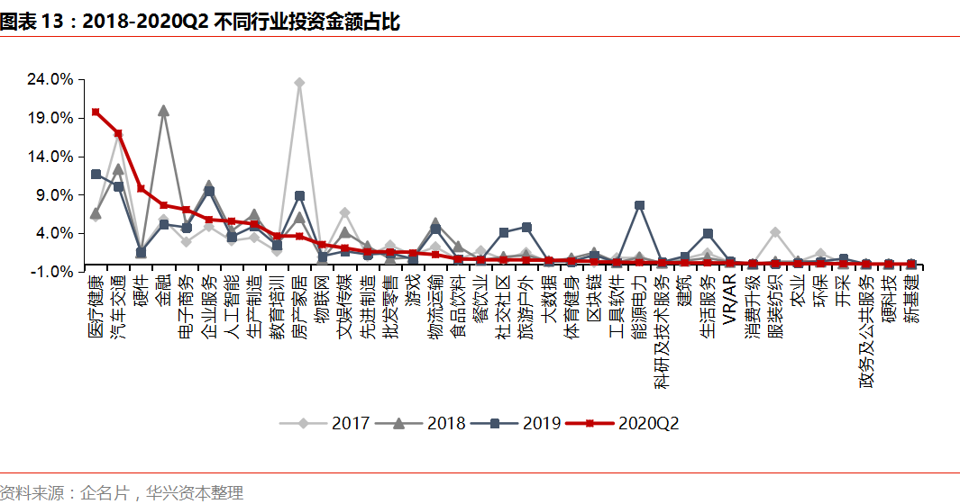 Q2私募报告：市场变革持续深化，四大赛道热度攀升