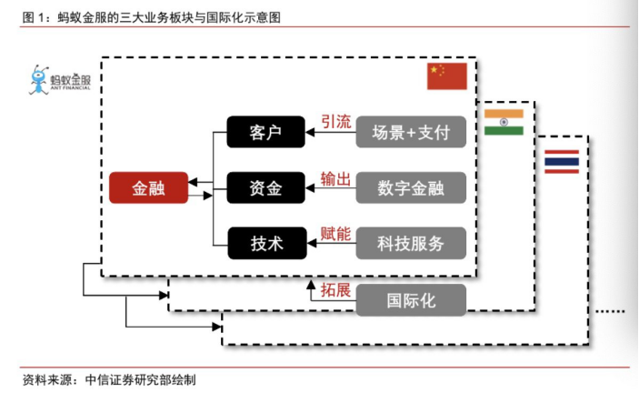 小的伟大：勇闯港交所和科创板，“蚂蚁”如何长成万亿“巨无霸”？