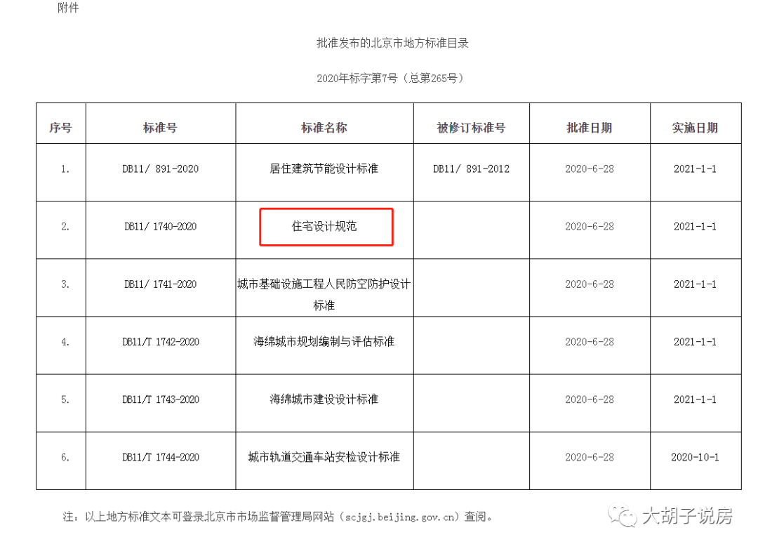 立涨12%的机会！这些城市、这些房子，马上买！