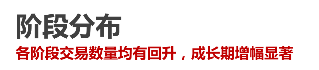 Q2私募报告：市场变革持续深化，四大赛道热度攀升