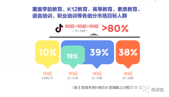 巨头短视频与流量加持，教育机构和个人IP如何选择，抖音、快手、B站还是视频号？ | 经营工具长文