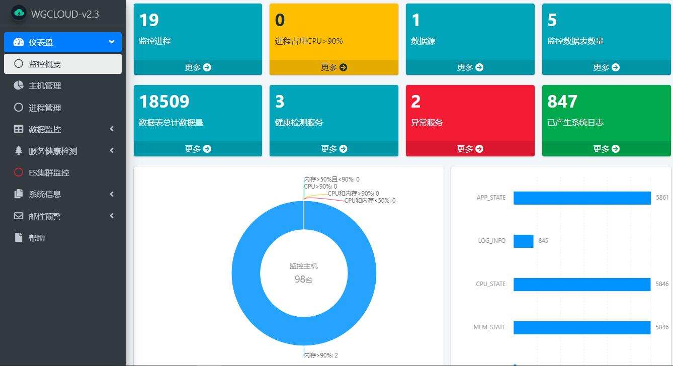 「WGCLOUD」打造“小而美”的智能监控平台 满足企业低成本系统监测需求