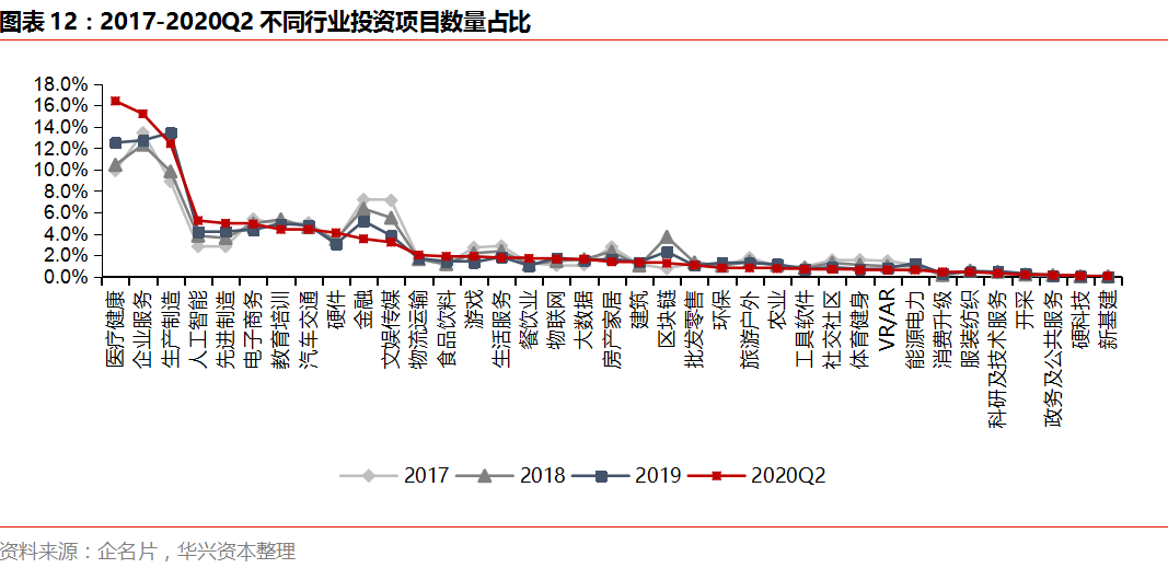 Q2私募报告：市场变革持续深化，四大赛道热度攀升