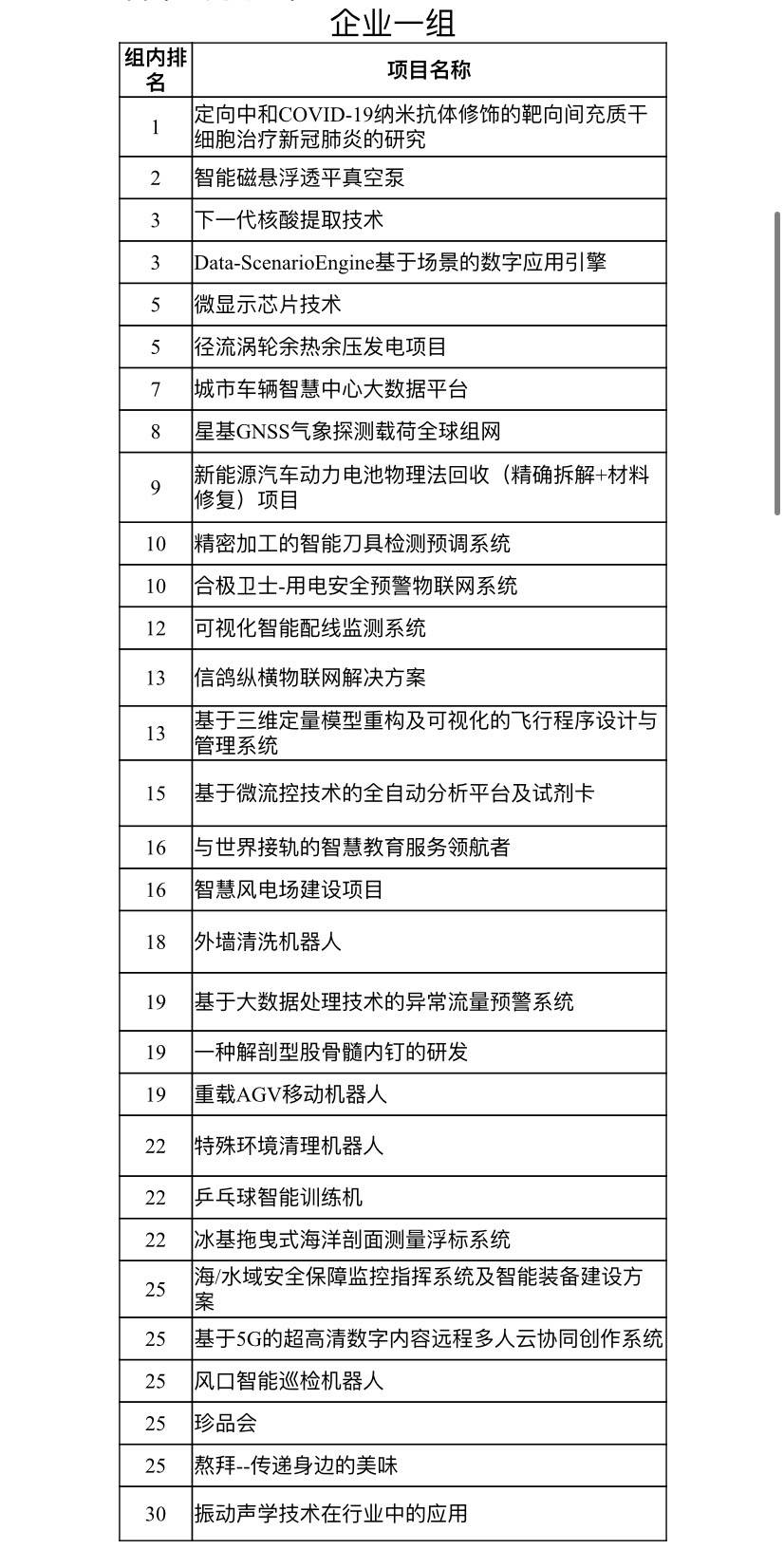 2020年“创客中国”天津市中小企业创新创业大赛初赛落幕，120个项目晋级复赛