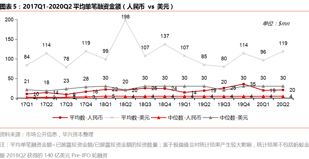 Q2私募报告：市场变革持续深化，四大赛道热度攀升