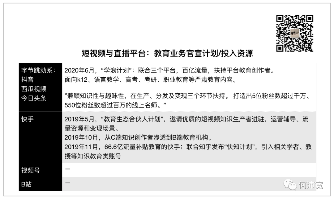 巨头短视频与流量加持，教育机构和个人IP如何选择，抖音、快手、B站还是视频号？ | 经营工具长文