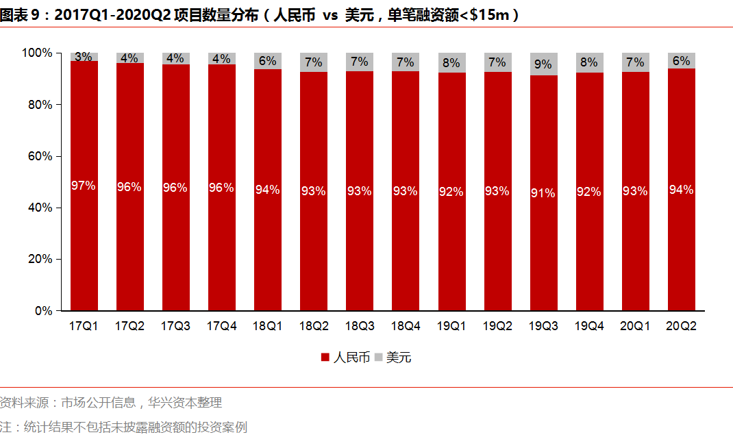 Q2私募报告：市场变革持续深化，四大赛道热度攀升