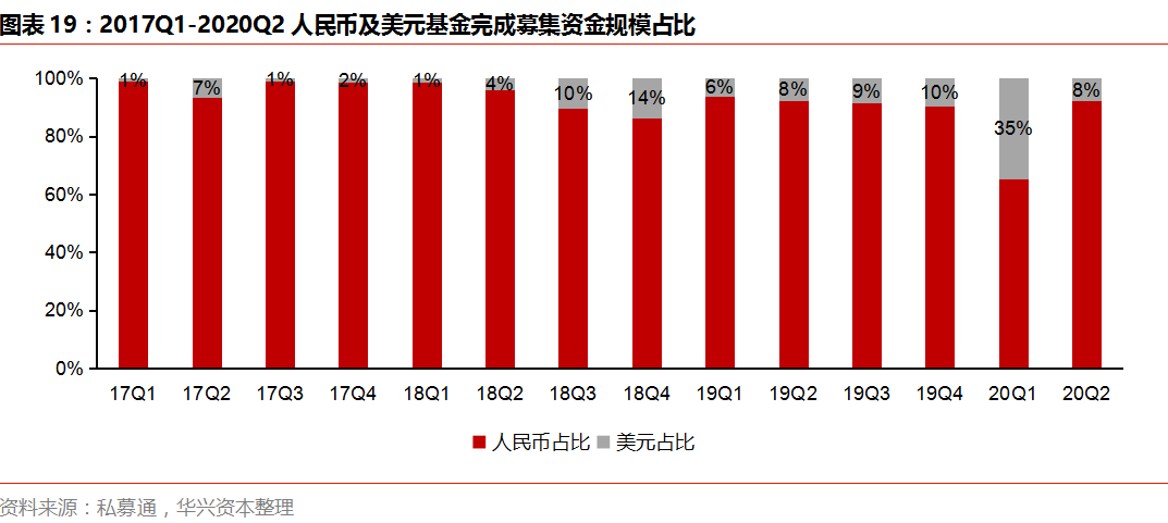 Q2私募报告：市场变革持续深化，四大赛道热度攀升