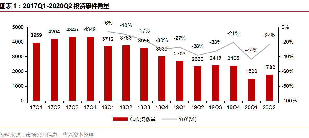 Q2私募报告：市场变革持续深化，四大赛道热度攀升