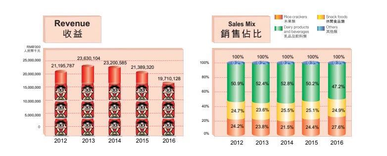 从旺仔的IP化之路看老品牌资产如何激活翻新