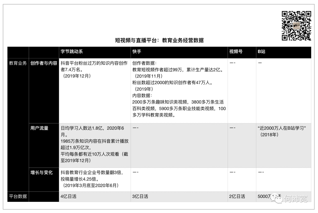 巨头短视频与流量加持，教育机构和个人IP如何选择，抖音、快手、B站还是视频号？ | 经营工具长文