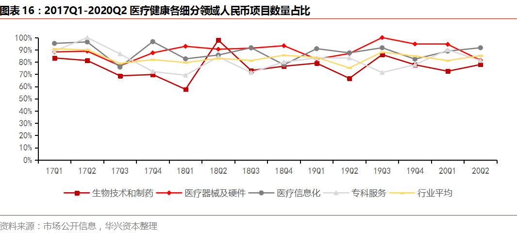 Q2私募报告：市场变革持续深化，四大赛道热度攀升