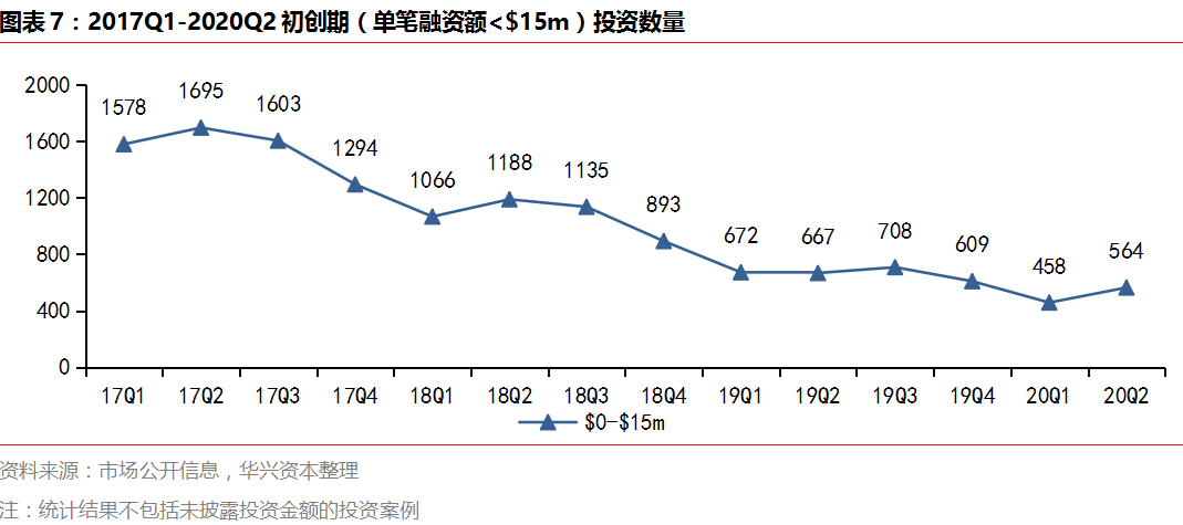 Q2私募报告：市场变革持续深化，四大赛道热度攀升