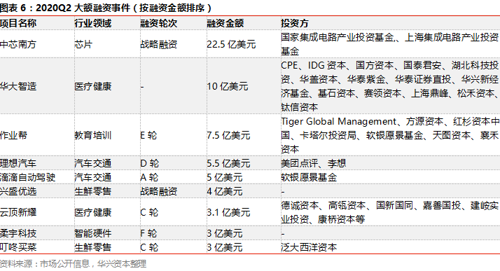 Q2私募报告：市场变革持续深化，四大赛道热度攀升