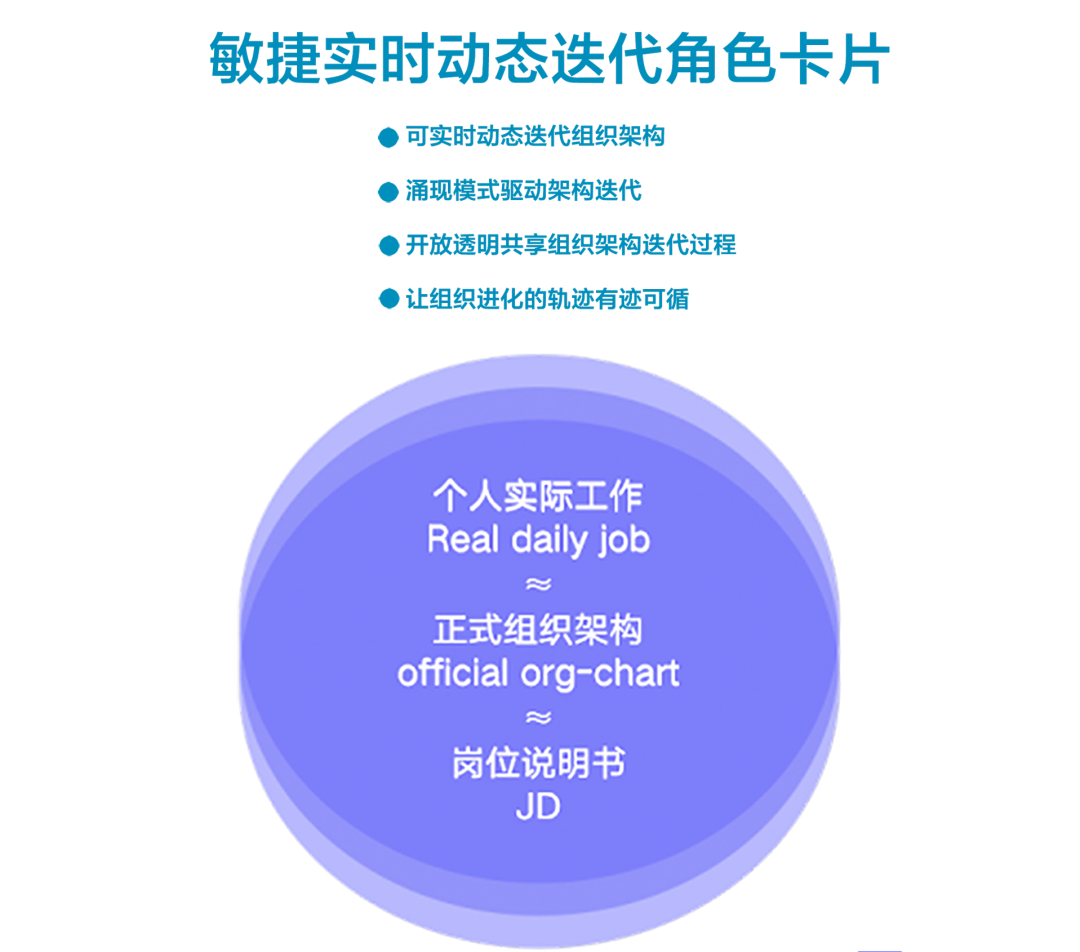 业务没做成就怪人不对？三个抓手教你人尽其才 | 未来组织