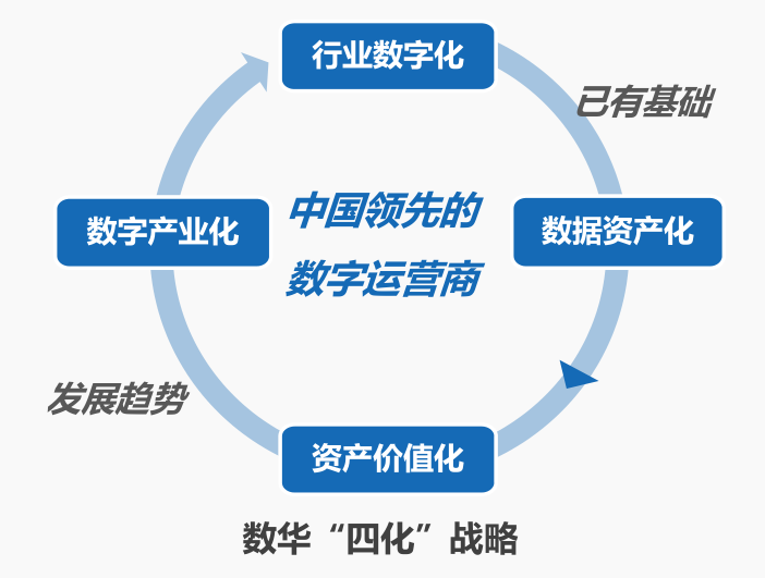 下沉街镇与乡村，「启迪数华」做不一样的“智慧城市”