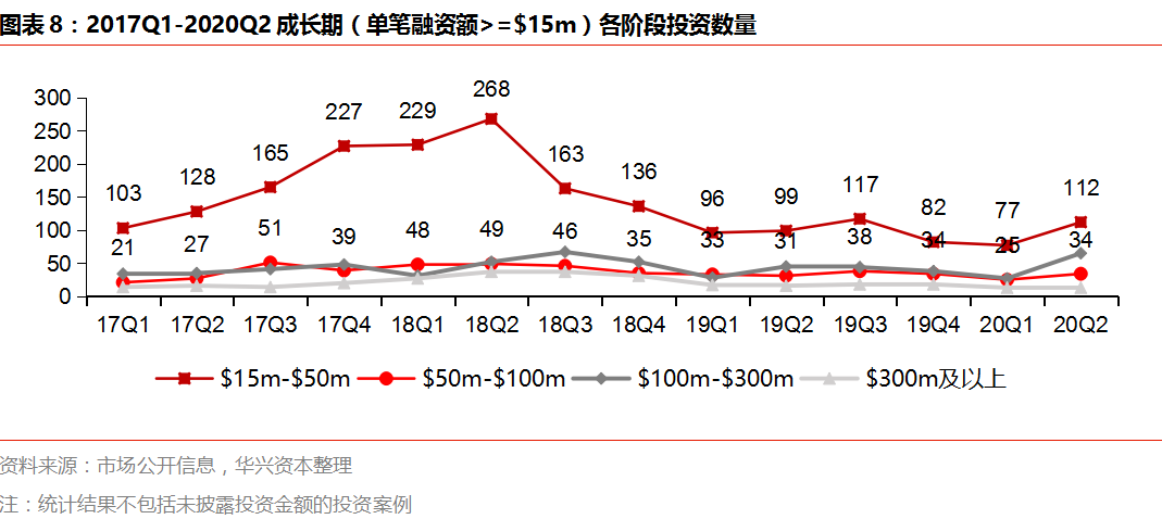 Q2私募报告：市场变革持续深化，四大赛道热度攀升