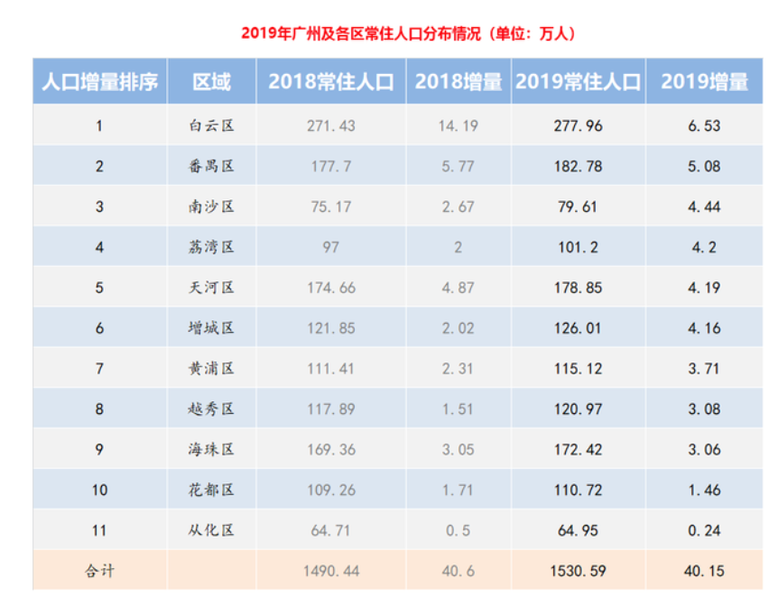 广州调研：行情已经启动，赶快！