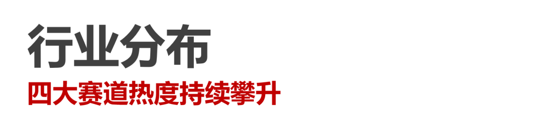 Q2私募报告：市场变革持续深化，四大赛道热度攀升