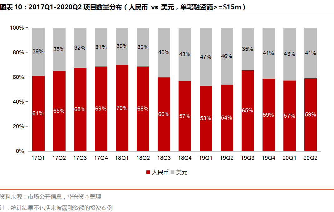 Q2私募报告：市场变革持续深化，四大赛道热度攀升