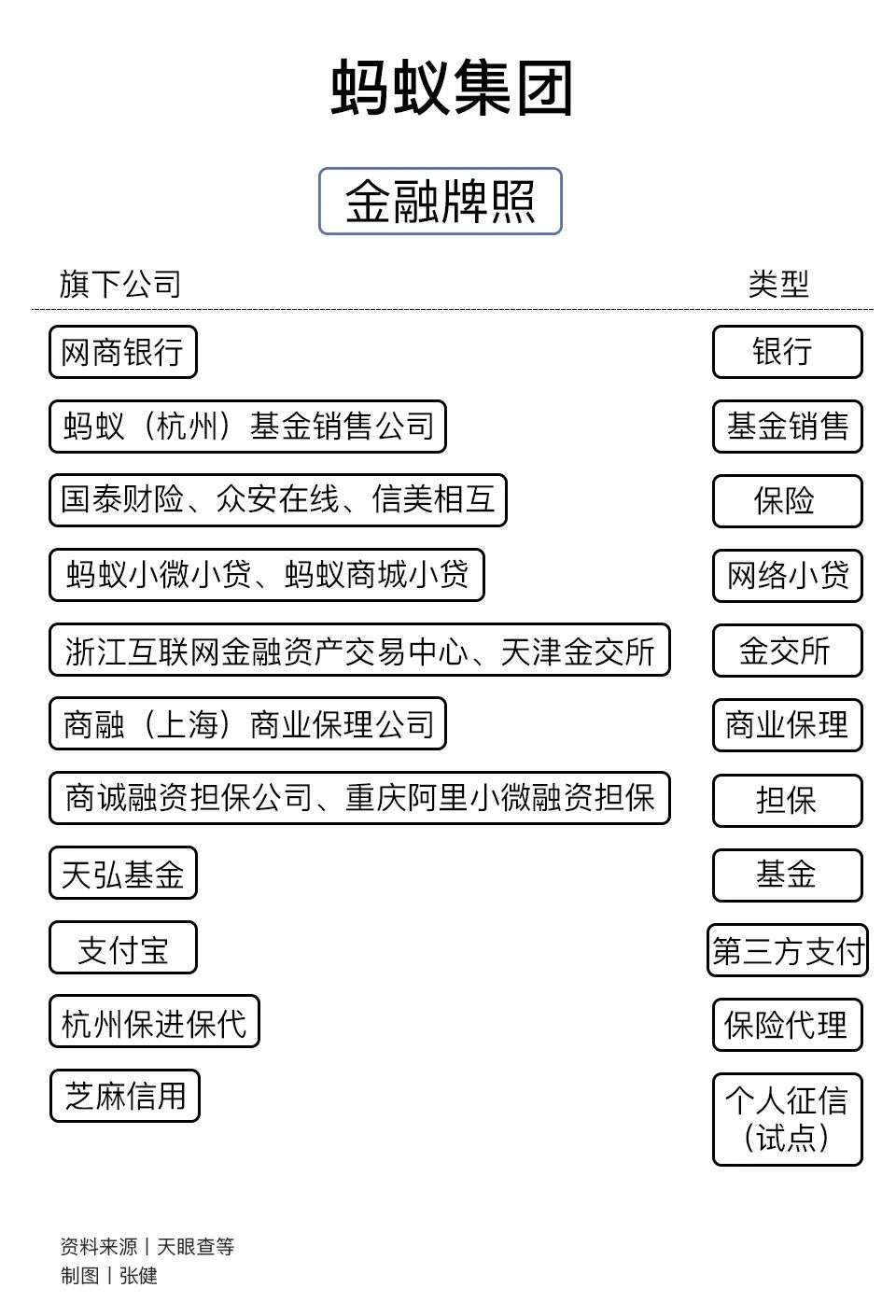 从蚂蚁金服到蚂蚁集团：更名上市的隐秘深意