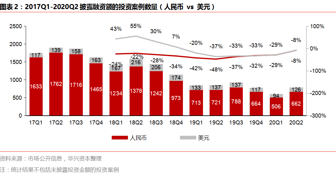 Q2私募报告：市场变革持续深化，四大赛道热度攀升