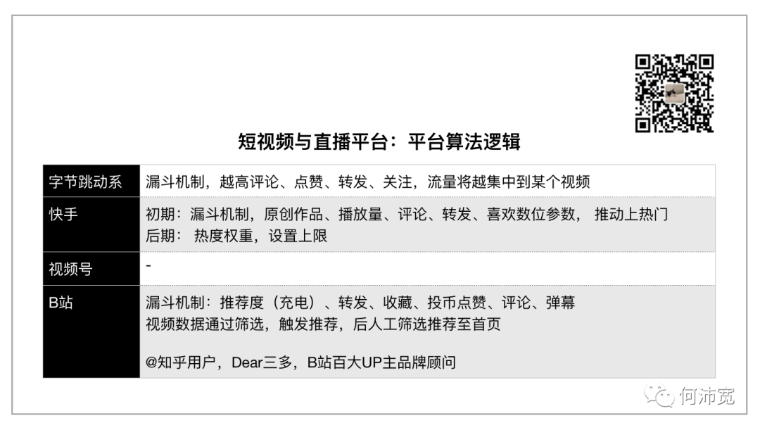 巨头短视频与流量加持，教育机构和个人IP如何选择，抖音、快手、B站还是视频号？ | 经营工具长文