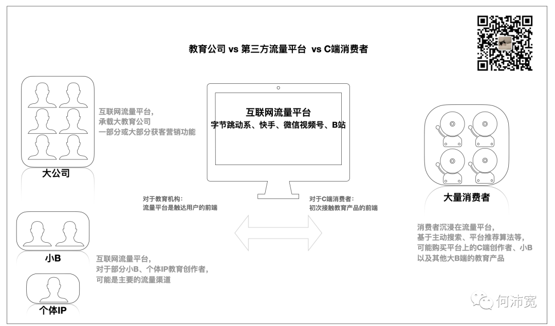 巨头短视频与流量加持，教育机构和个人IP如何选择，抖音、快手、B站还是视频号？ | 经营工具长文