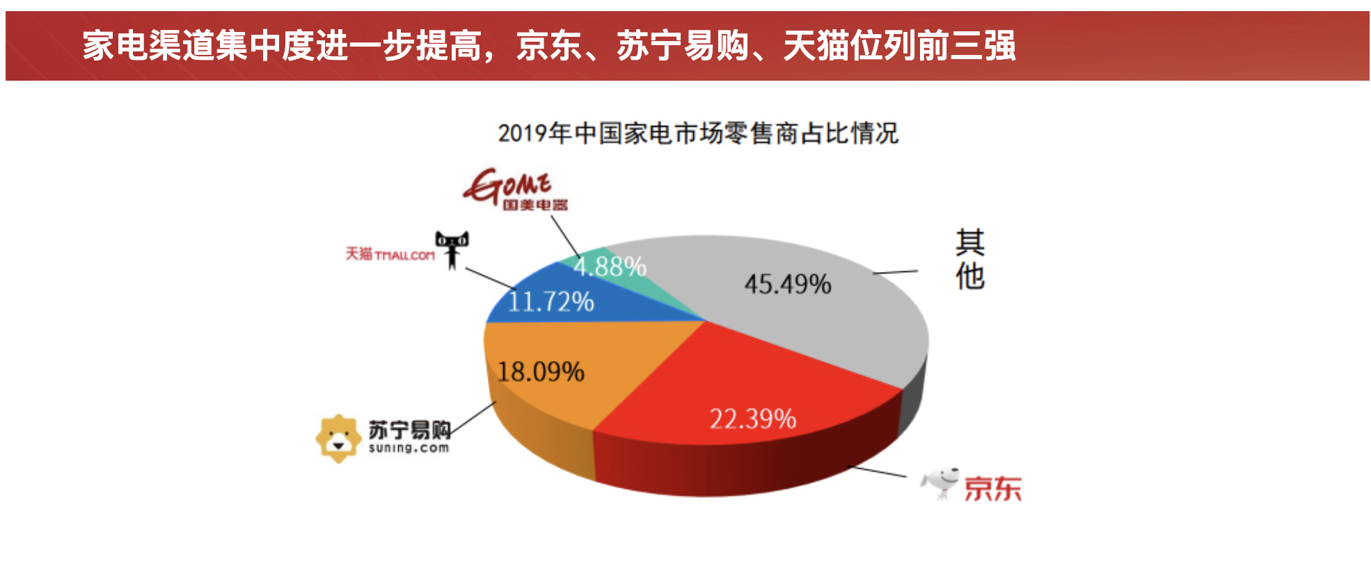 焦点分析｜京东全资收购五星电器，“再造线下京东”的梦更近了