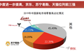 焦点分析｜京东全资收购五星电器，“再造线下京东”的梦更近了