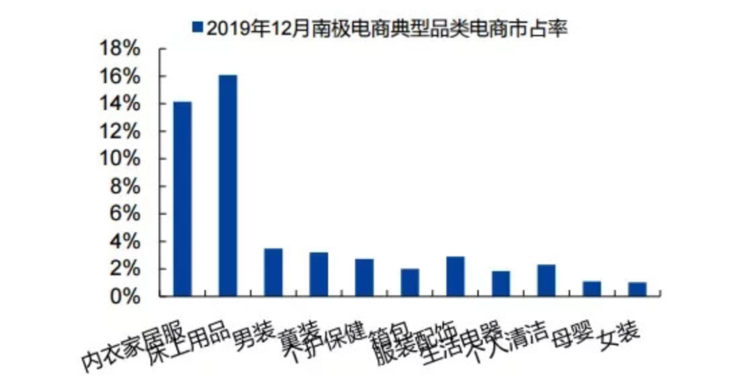 不生产、只挂牌，「南极人」们割了自己品牌价值的“韭菜”