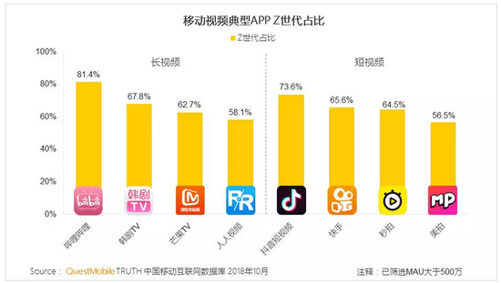 都想做Netflix，但优爱腾需要自己的个性