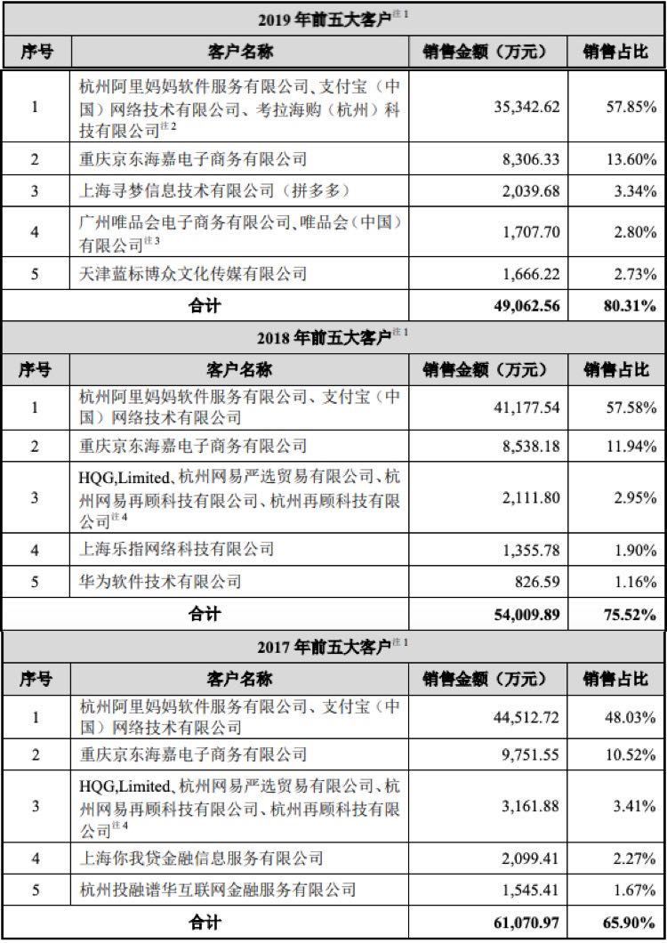 重组频起波澜、进度迟于预期，返利网借壳上市存隐忧