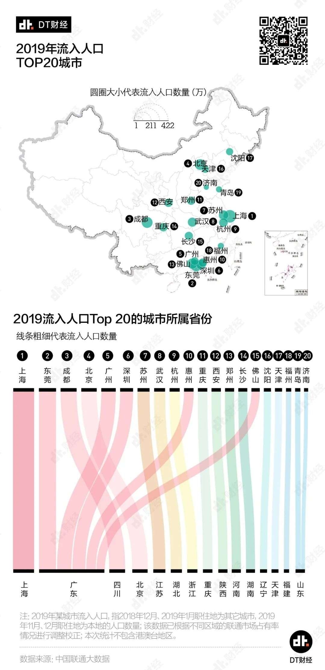 天津热力图人口少_天津各区人口分布图(2)